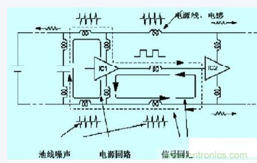 數(shù)字電路、單片機的抗干擾設計