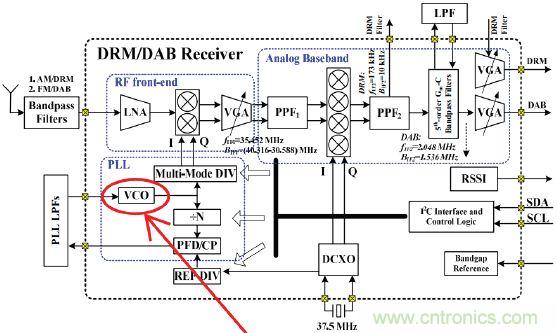 低功耗、低相位噪聲的CMOS壓控振蕩器設(shè)計(jì)