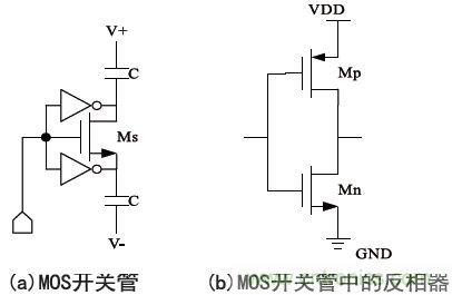 低功耗、低相位噪聲的CMOS壓控振蕩器設(shè)計(jì)