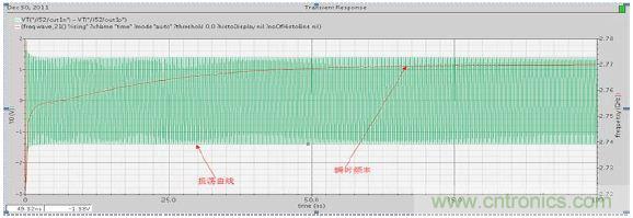 低功耗、低相位噪聲的CMOS壓控振蕩器設(shè)計(jì)
