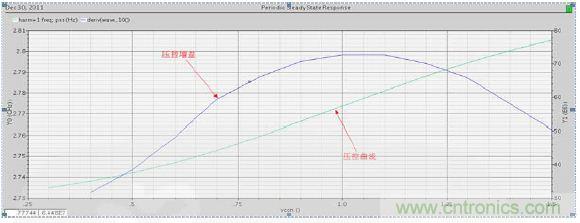 低功耗、低相位噪聲的CMOS壓控振蕩器設(shè)計(jì)