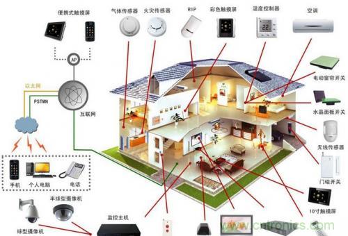 智能家居不智能，那只能算玩具！