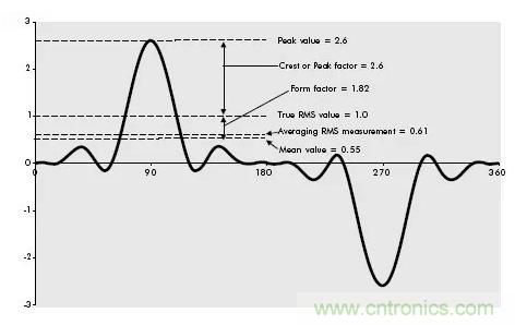 找出幕后黑手！揭秘為何斷路器頻繁誤跳閘？