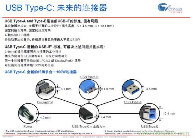 最新的USB Type-C連接標準，具有纖薄、正反插易用、高電力快速充電等明顯優(yōu)勢