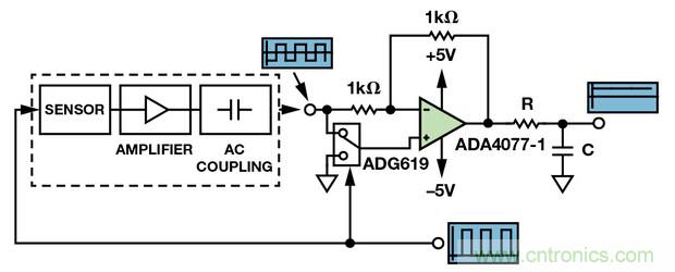 技術(shù)解析：同步檢波器&ldquo;援助&rdquo;精密低電平測量
