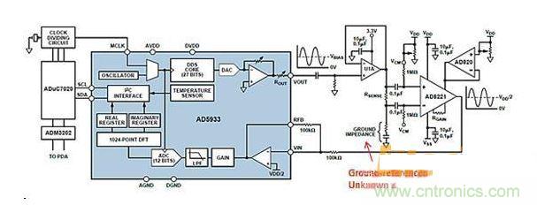 ADI AD5933與AFE相配合，用于測量凝血測量系統(tǒng)中的地基準阻抗