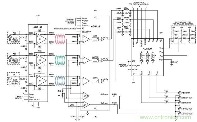 均衡與延遲補償UTP驅(qū)動器和接收器（原理示意圖： 未顯示所有引腳、連接和去耦）