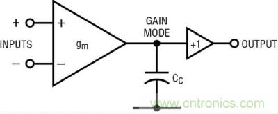 你真的了解運(yùn)放嗎？你的運(yùn)放會不會振蕩？