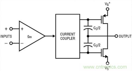 你真的了解運(yùn)放嗎？你的運(yùn)放會不會振蕩？