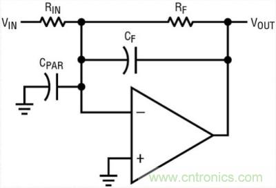 你真的了解運(yùn)放嗎？你的運(yùn)放會不會振蕩？