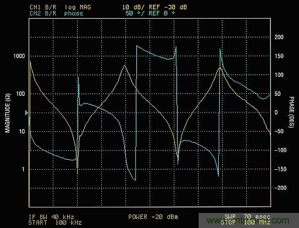 你真的了解運(yùn)放嗎？你的運(yùn)放會不會振蕩？