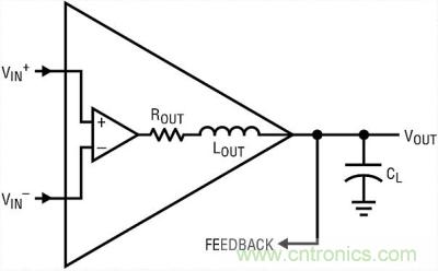 你真的了解運(yùn)放嗎？你的運(yùn)放會不會振蕩？
