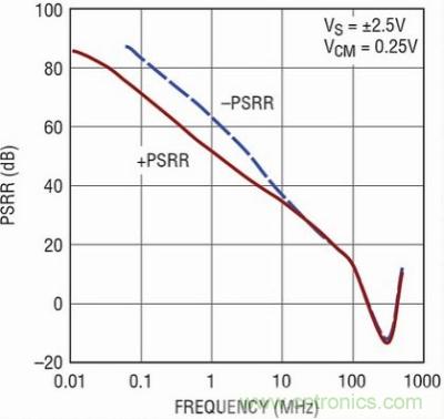 你真的了解運(yùn)放嗎？你的運(yùn)放會不會振蕩？