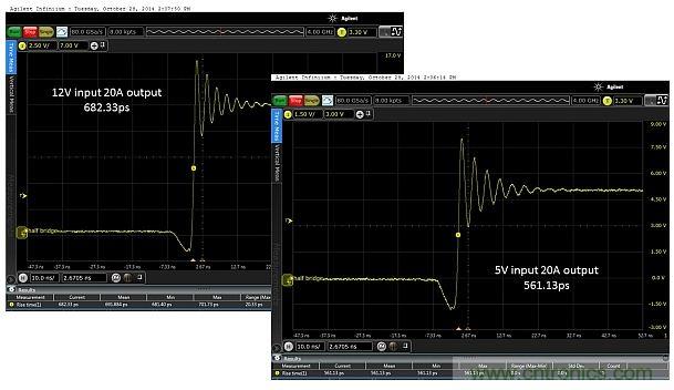 全球最快的功率開關(guān)，究竟有多快？帶你一測究竟
