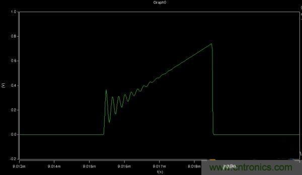 MOS管如何發(fā)力，使反激電源達到90%效率