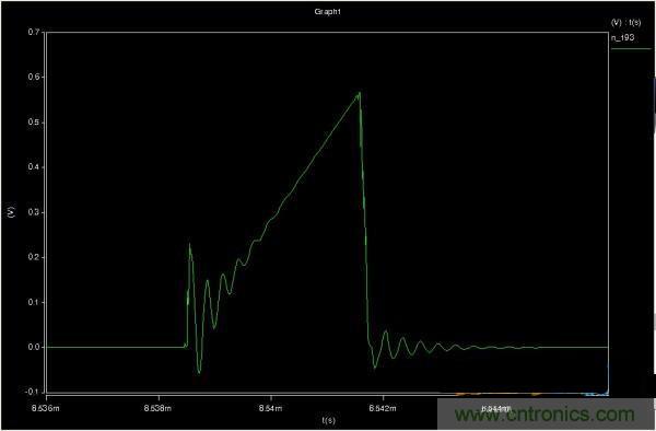 MOS管如何發(fā)力，使反激電源達到90%效率