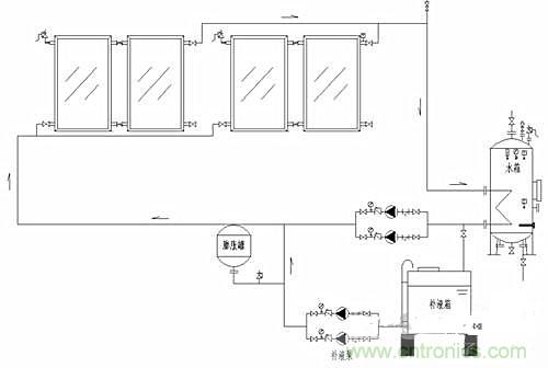 閉環(huán)無(wú)壓系統(tǒng)使太陽(yáng)能供熱更加高效？怎么證明