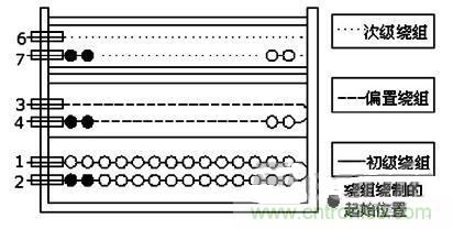 大功率的LED設(shè)計(jì)，轉(zhuǎn)換率達(dá)到83%以上！