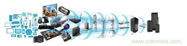 ARM處理器橫跨消費(fèi)類與數(shù)據(jù)服務(wù)器應(yīng)用領(lǐng)域，打入汽車電子、工業(yè)電子等各種產(chǎn)業(yè)，然而在這些領(lǐng)域當(dāng)中，IEC 61508、ISO 26262等標(biāo)準(zhǔn)所規(guī)范的功能性安全需求，為微控制器軟件開發(fā)社群帶來了新的壓力。