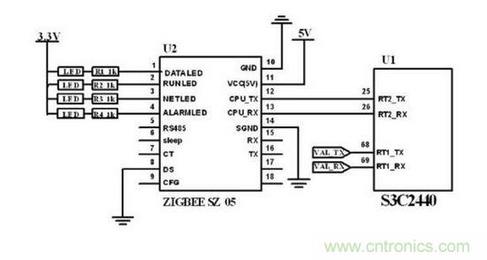 ZigBee 無線模塊與主控制電路連接圖。