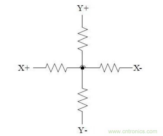 四線電阻式觸摸屏的等效電路。