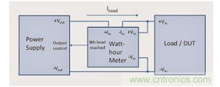 為讓被測(cè)器件獲得固定的能量，需要非常復(fù)雜的調(diào)整方案