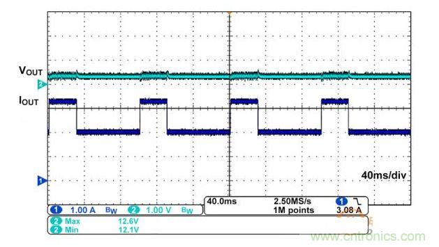 iW1770 在 12V、2A 平均輸出電流應(yīng)用中的輸出情況