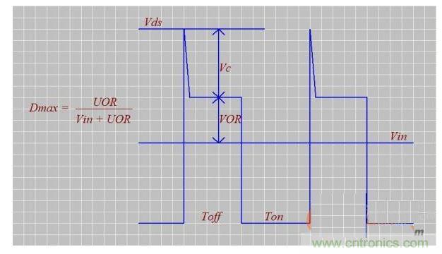介紹匝數(shù)比n、Dmax、UOR的設(shè)計(jì)技巧
