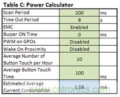 只需五步，輕松設(shè)計出電容式觸摸傳感器