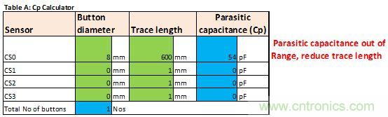 只需五步，輕松設(shè)計出電容式觸摸傳感器