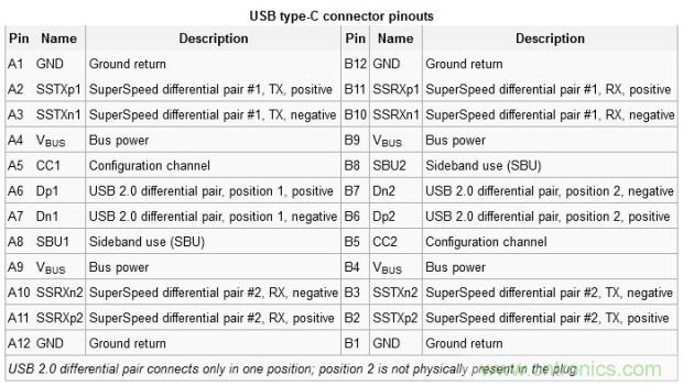 只需了解5個point，完爆USB Type C絕對沒問題！