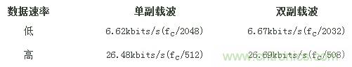 熱門(mén)分享：RFID與NFC兩種無(wú)線通訊技術(shù)有何相似之處？