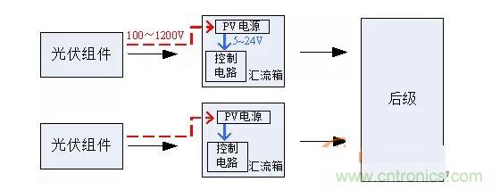 2、匯流箱供電解決方案對比