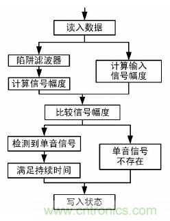  【導(dǎo)讀】本文提出了一種基于DS