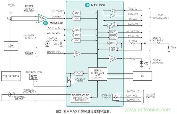 FPGA&ldquo;入伙&rdquo;混合信號世界，可編程模擬IC功不可沒