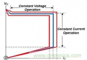 &le;20W的低功率LED照明設(shè)計方案