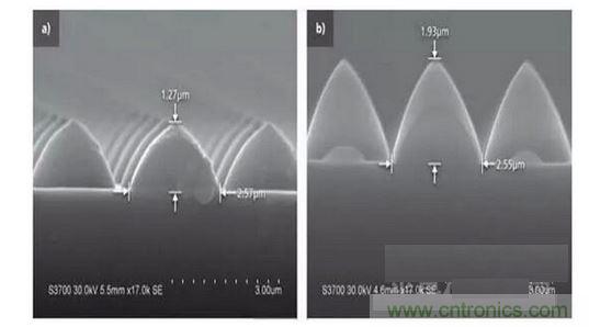 圖案化藍(lán)寶石基板結(jié)構(gòu)可以發(fā)生變化。例如，1.3微米高，2.5微米寬的晶片（a）到1.9微米高，2.6微米寬的晶片(b)