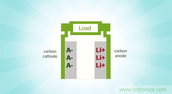 鋰電池將被替代，鎂電池或成不二選擇？