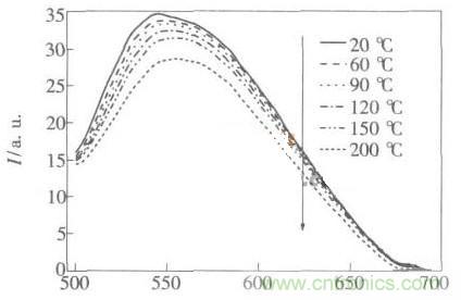 如何提高LED照明的顯色指數(shù)？