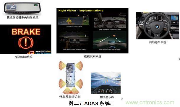 什么電源能夠提高汽車的燃油經(jīng)濟(jì)性？