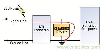 電路保護器件大顯身手，擺脫移動設備的ESD困擾