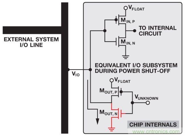 如何判斷，是斷電還是關(guān)斷？
