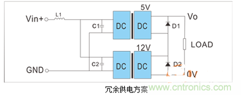 如何提升基于DC_DC模塊的電源系統(tǒng)的可靠性？
