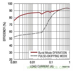 17V輸入、雙路1A輸出的同步降壓型穩(wěn)壓器