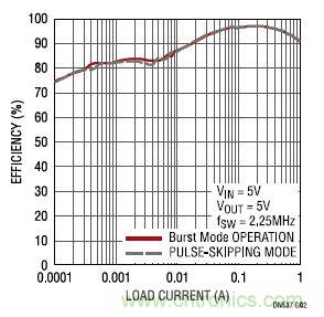 17V輸入、雙路1A輸出的同步降壓型穩(wěn)壓器