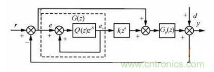 什么是微處理器重復(fù)控制？對(duì)逆變器有什么作用？