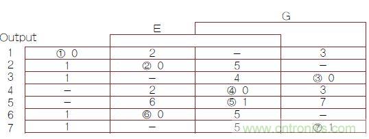 不會(huì)截短脈沖有選通脈沖串的電路，怎么做到的？