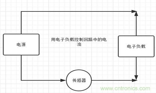校準(zhǔn)電流傳感器，要考慮的東西不是一般的多！
