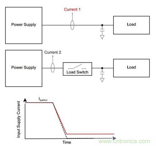 解析：如何利用負(fù)載開(kāi)關(guān)節(jié)省能耗？