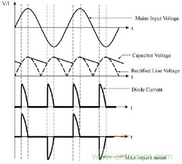 功率因數(shù)還分正負，沒聽說過？